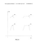 Distortion cancellation using adaptive linearization diagram and image