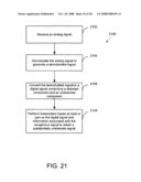 Distortion cancellation using adaptive linearization diagram and image