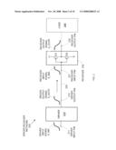 Segmentation And Interpolation Of Current Waveforms diagram and image