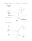 Segmentation And Interpolation Of Current Waveforms diagram and image