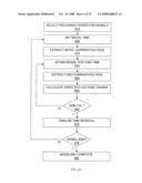 Segmentation And Interpolation Of Current Waveforms diagram and image