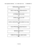 Segmentation And Interpolation Of Current Waveforms diagram and image