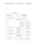 Computer System Managing an Insurance Reserve Requirement by Segmenting a Reinsurance Transaction diagram and image