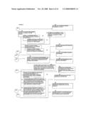 Computer System Managing an Insurance Reserve Requirement by Segmenting a Reinsurance Transaction diagram and image