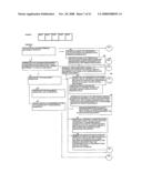 Computer System Managing an Insurance Reserve Requirement by Segmenting a Reinsurance Transaction diagram and image