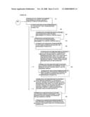 Computer System Managing an Insurance Reserve Requirement by Segmenting a Reinsurance Transaction diagram and image