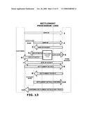 Method and Apparatus for Outsourcing Liquidity Transactions diagram and image