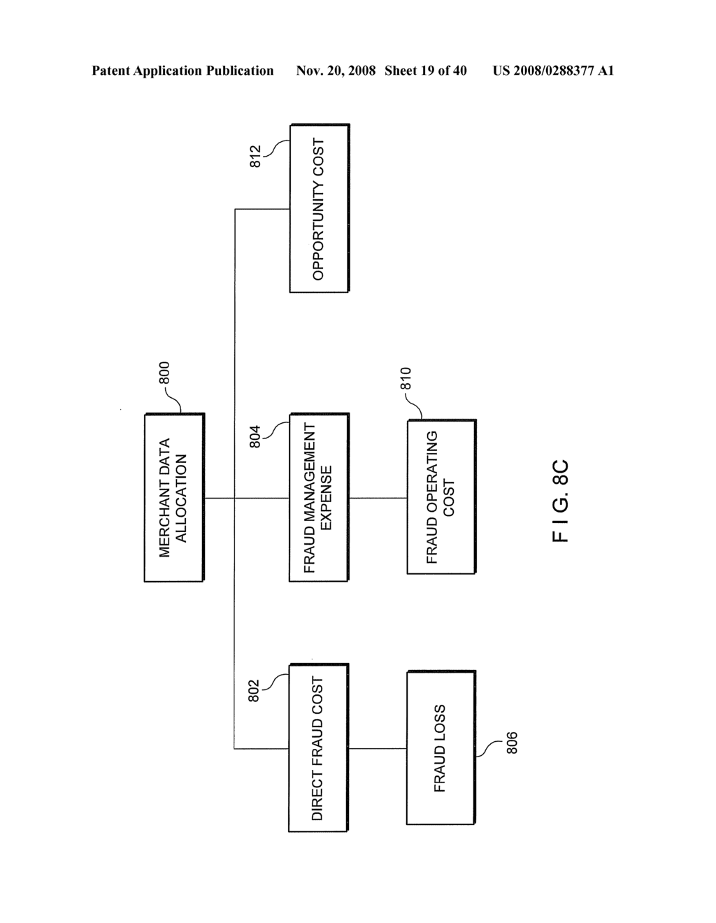 SYSTEM AND METHOD FOR PROVIDING REFERENCE COST OF FRAUD DATA RELATED TO FINANCIAL PRESENTATION DEVICES THAT ARE PRESENTABLE TO PROVIDERS OF GOODS OR SERVICES - diagram, schematic, and image 20