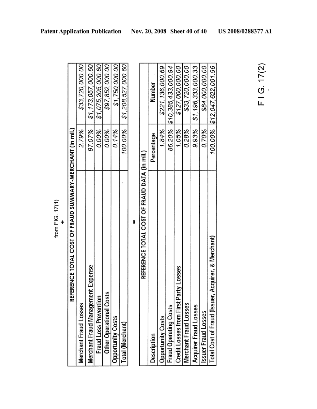 SYSTEM AND METHOD FOR PROVIDING REFERENCE COST OF FRAUD DATA RELATED TO FINANCIAL PRESENTATION DEVICES THAT ARE PRESENTABLE TO PROVIDERS OF GOODS OR SERVICES - diagram, schematic, and image 41