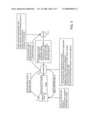 METHOD AND SYSTEM FOR PAYMENT AUTHORIZATION AND CARD PRESENTATION USING PRE-ISSUED IDENTITIES diagram and image