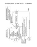 METHOD AND SYSTEM FOR PAYMENT AUTHORIZATION AND CARD PRESENTATION USING PRE-ISSUED IDENTITIES diagram and image