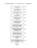 Method of Interaction With an Automated System diagram and image