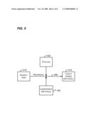 Typed Relationships between Items diagram and image