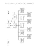 Typed Relationships between Items diagram and image