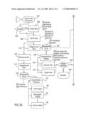 Physiological data processing architecture for situation awareness diagram and image