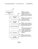 Physiological data processing architecture for situation awareness diagram and image