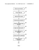 AUTOMATED MANUFACTURING SYSTEM diagram and image