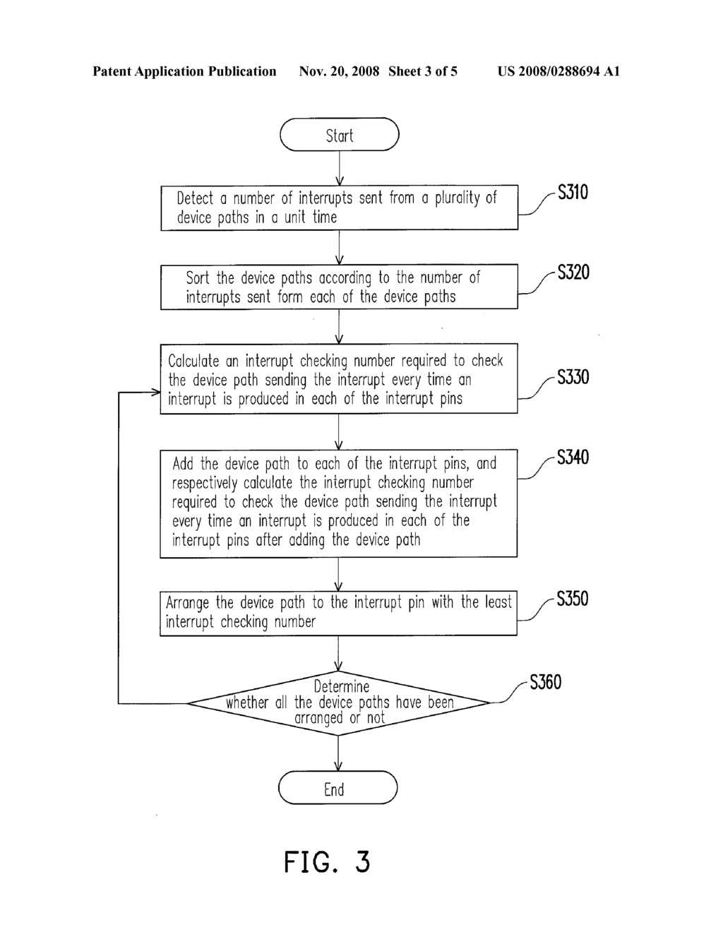 METHOD FOR DYNAMICALLY ARRANGING INTERRUPT PINS - diagram, schematic, and image 04