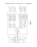 CARD READER CONTROLLING APPARATUS BASED ON SECURE DIGITAL PROTOCOL diagram and image