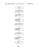 Method for Generating and Verifying an Electronic Signature diagram and image