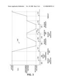 DYNAMIC PROCESSOR POWER MANAGEMENT DEVICE AND METHOD THEREOF diagram and image