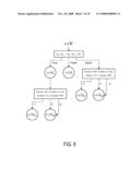 DETERMINATION OF SINGLE-FIX RECTIFICATION FUNCTION diagram and image