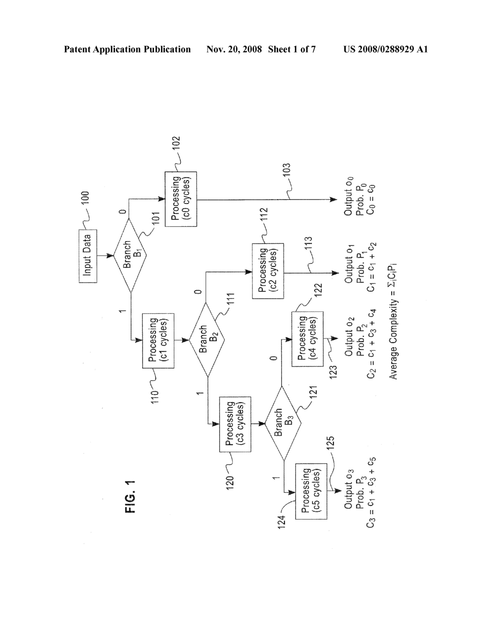 METHOD AND APPARATUS FOR RUN-TIME STATISTICS DEPENDENT PROGRAM EXECUTION USING SOURCE-CODING - diagram, schematic, and image 02