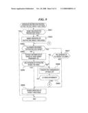 COMMUNICATION APPARATUS, DATA PROCESSING SYSTEM, CONTROL METHOD FOR COMMUNICATION APPARATUS, CONTROL METHOD FOR DATA PROCESSING SYSTEM, AND PROGRAM THEREFOR diagram and image