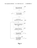 Consistent Method System and Computer Program for Developing Software Asset Based Solutions diagram and image