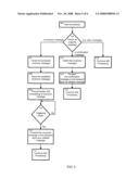 METHOD FOR PROCESSING OF APPLICATION TRANSACTION IN A WEB SERVICES FRAMEWORK diagram and image