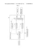 Interactive Broadcasting System diagram and image