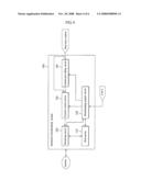 Interactive Broadcasting System diagram and image