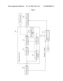 Interactive Broadcasting System diagram and image