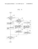 APPARATUS AND METHOD FOR MOVING CONTENTS AFTER MUTUAL AUTHENTICATION diagram and image