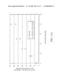 Self-Processing Plants and Plant Parts diagram and image