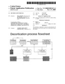 DECORTICATION PROCESS diagram and image