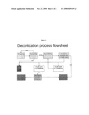 DECORTICATION PROCESS diagram and image