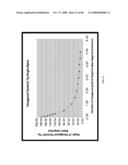 PYRAMIDAL THREE-DIMENSIONAL THIN-FILM SOLAR CELLS diagram and image