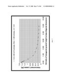 PYRAMIDAL THREE-DIMENSIONAL THIN-FILM SOLAR CELLS diagram and image