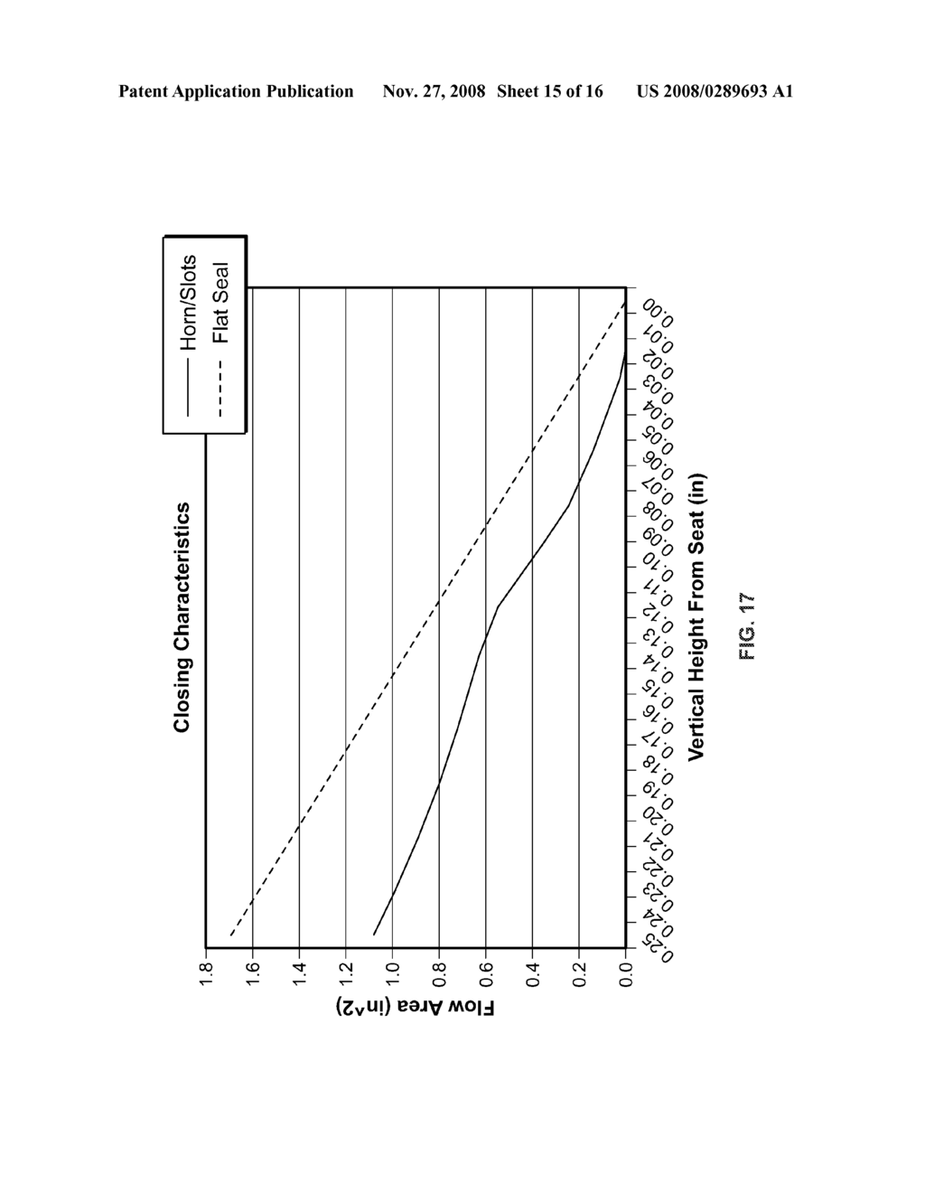 Diaphragm Valve for Irrigation Systems - diagram, schematic, and image 16