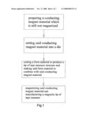 Manufacturing Method of Magnetic Tip of Tape Measure diagram and image