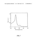 Electrode for Superoxide Anion and Sensor Including the Same diagram and image