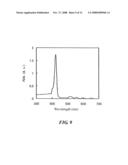 Electrode for Superoxide Anion and Sensor Including the Same diagram and image