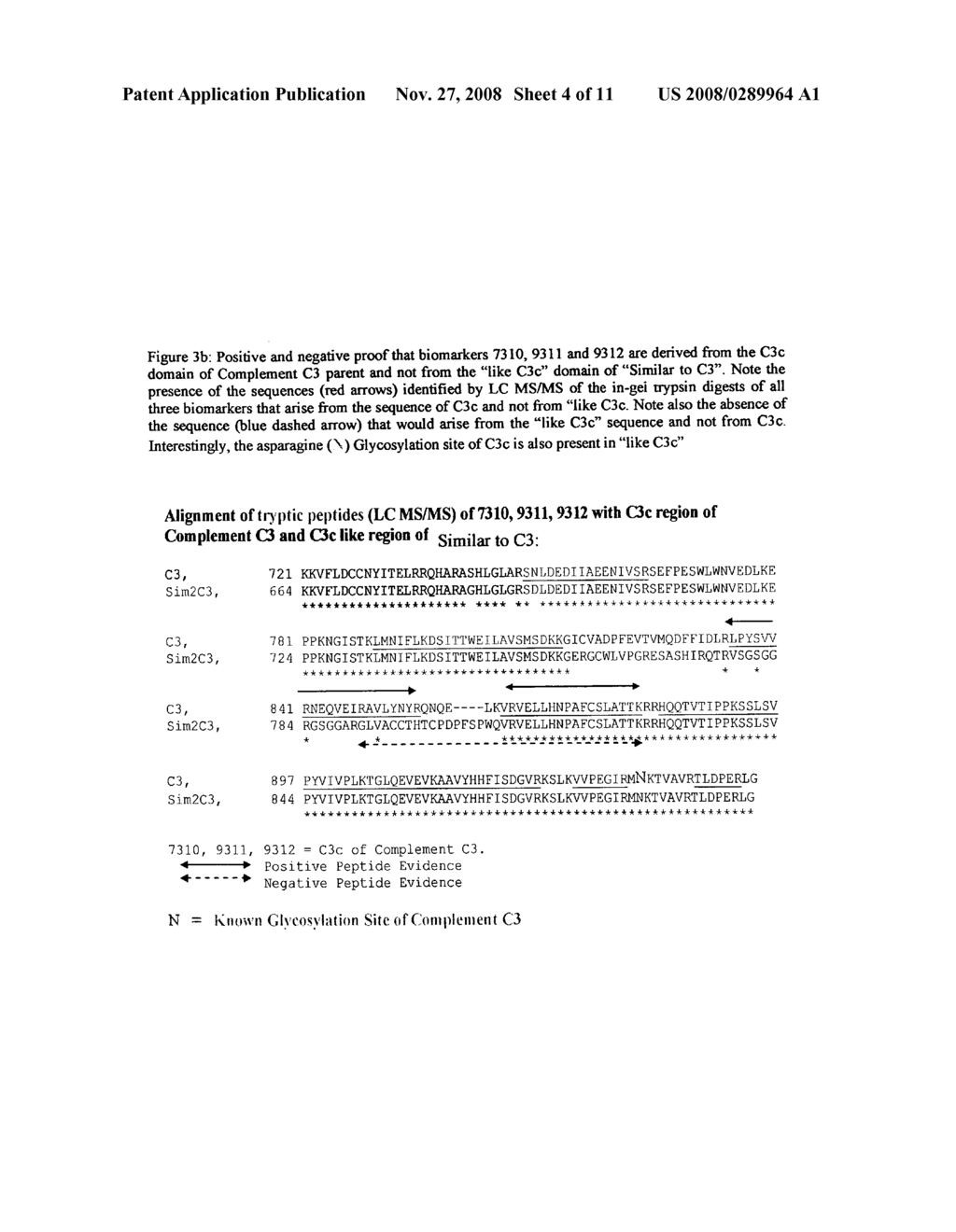 Assays for diagnosis and therapeutics employing similarities and differences in blood serum concentrations of 3 forms of complement C3c and related protein biomarkers between amyotrophic lateral sclerosis and Parkinson's disease - diagram, schematic, and image 05