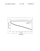 Fluorescent Polymers Soluble in an Aqueous Solution and a Method for the Production Thereof diagram and image