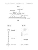 Ultrathin Dielectrics and the Application Thereof in Organic Field Effect Transistors diagram and image