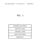 Hyperbranched polymer, organic light-emitting diode including organic layer including the hyperbranched polymer, and method of manufacturing the organic light-emitting diode diagram and image