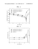 Hyperbranched polymer, organic light-emitting diode including organic layer including the hyperbranched polymer, and method of manufacturing the organic light-emitting diode diagram and image