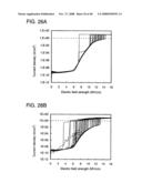 Nonvolatile semiconductor memory device and manufacturing method thereof, semiconductor device and manufacturing method thereof, and manufacturing method of insulating film diagram and image