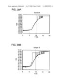 Nonvolatile semiconductor memory device and manufacturing method thereof, semiconductor device and manufacturing method thereof, and manufacturing method of insulating film diagram and image